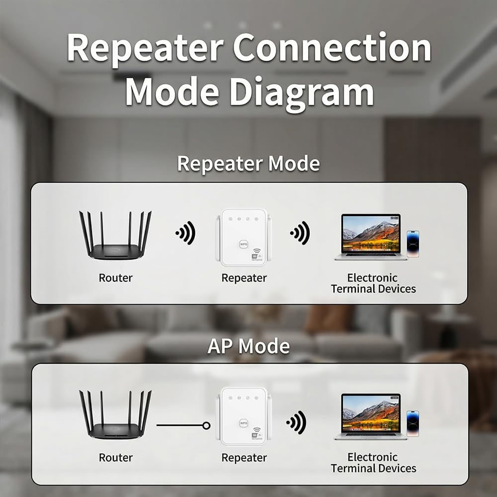 2026 New WiFi Repeater 300Mbps - đánh giá và giá Home Improvement Hardware
