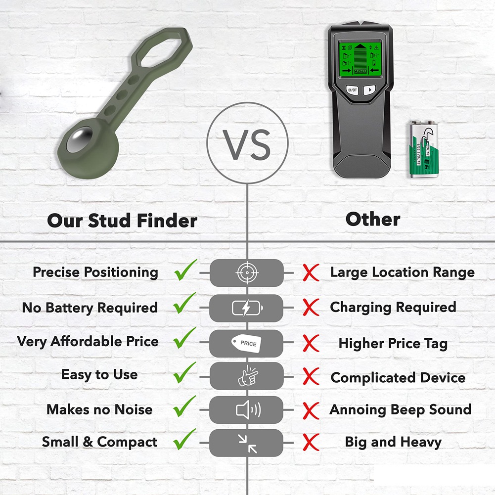 WHOLESALE LOT Stud Finder Magn - đánh giá và giá Stud Finder Magnetic