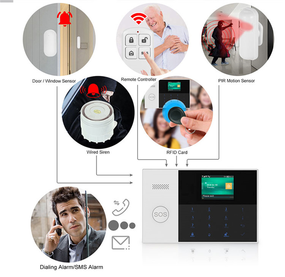 PGST PF-50 High Quality Wirele - đánh giá và giá Home Improvement Hardware